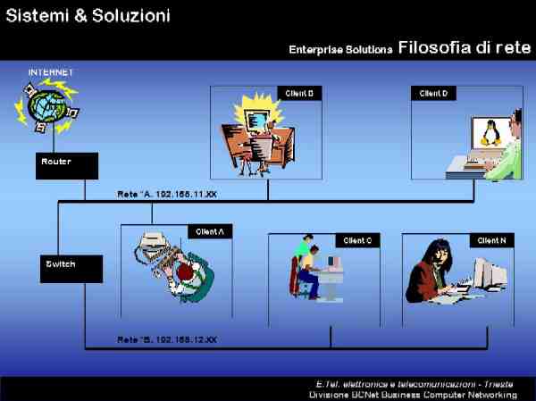 clicca qui per vedere l'immagine ingrandita e. tel. elettronica e telecomunicazioni - Trieste - Enterprise Solutions - ES Filosofia di rete